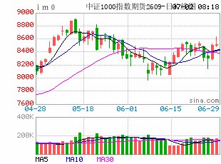 A股半年收官！个股涨跌幅中位数超-14.0%，盈利门槛大幅抬高